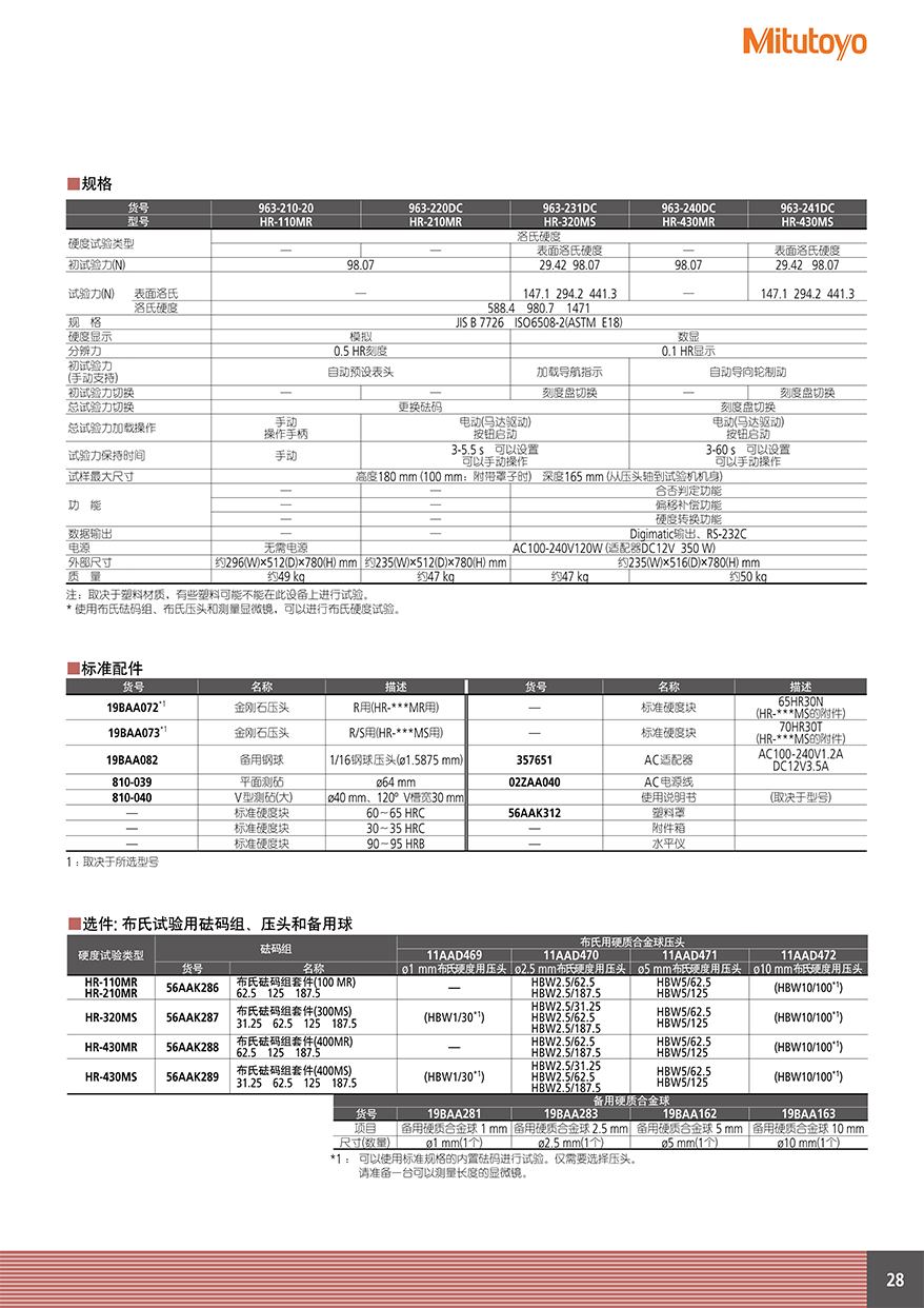 HM、HV、HR、HH29