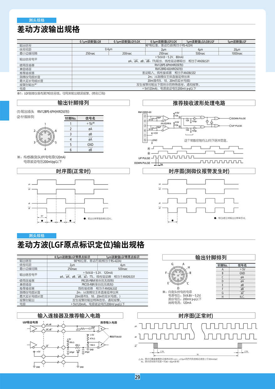 分離式數顯側微 儀 光柵式測微儀30