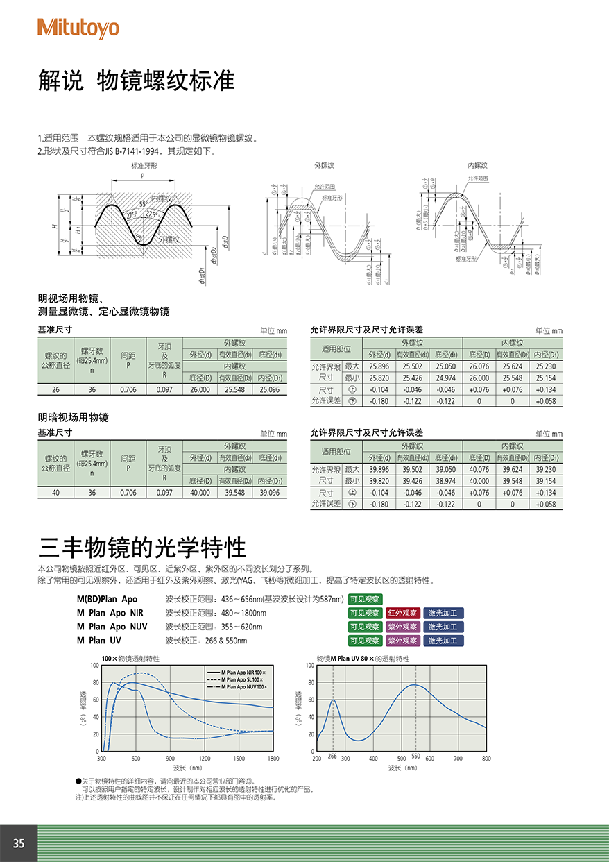 顯微鏡單元 物鏡36