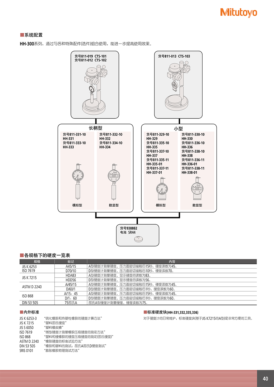 HM、HV、HR、HH41