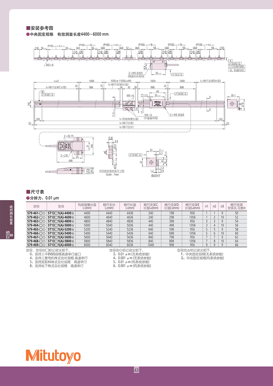 線性編碼器 控制用直線柵尺系統44