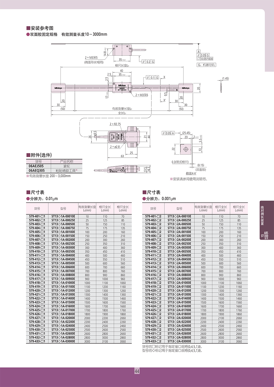 線性編碼器 控制用直線柵尺系統45