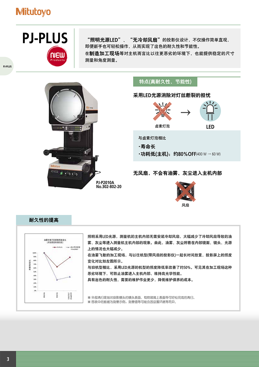 PJ、PV、PH4