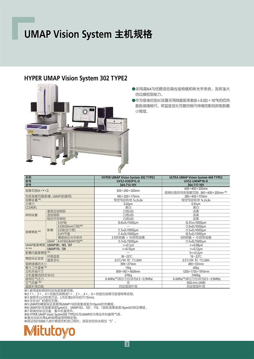 UMAP Vision System4