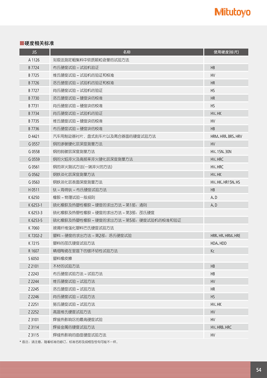 HM、HV、HR、HH55