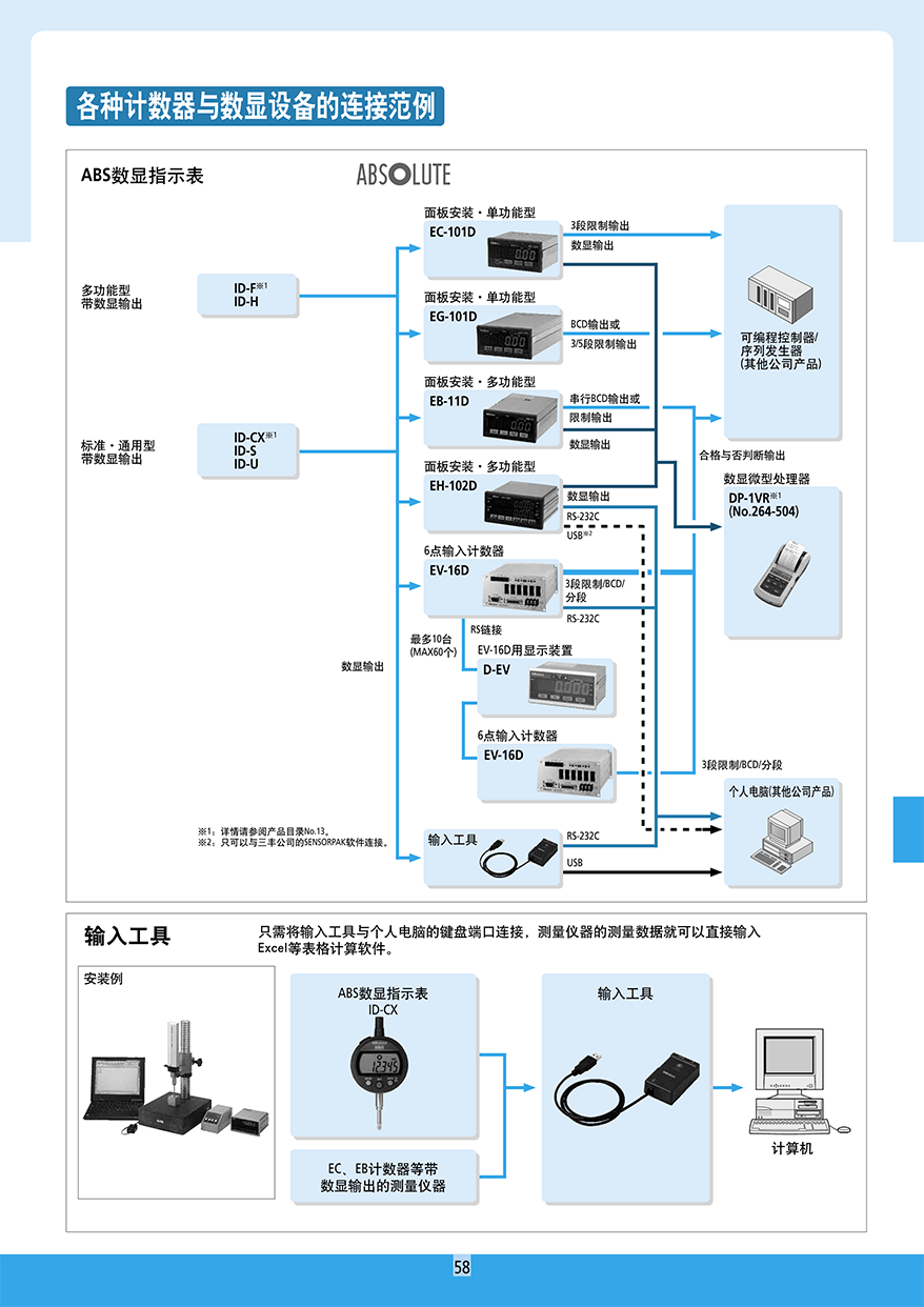 分离式数显侧微 仪 光栅式测微仪59