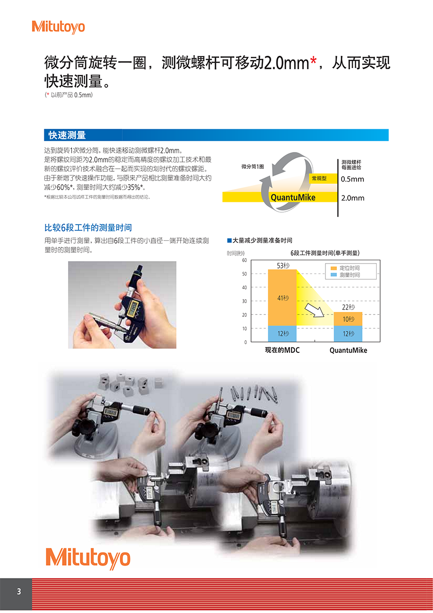 防冷却液千分尺5