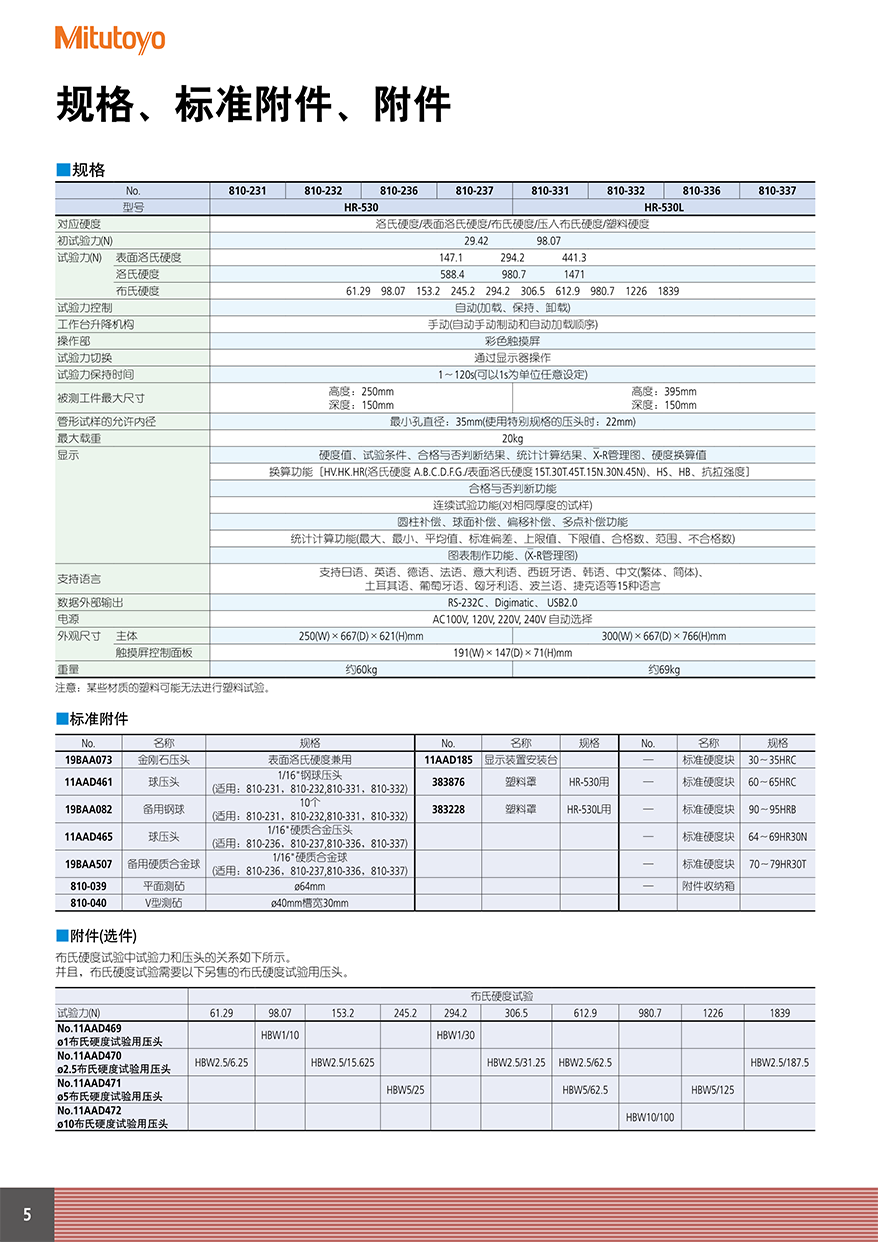 HM-5306