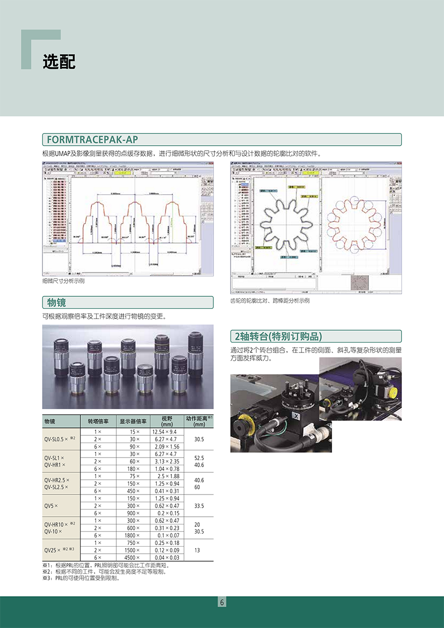 UMAP Vision System7