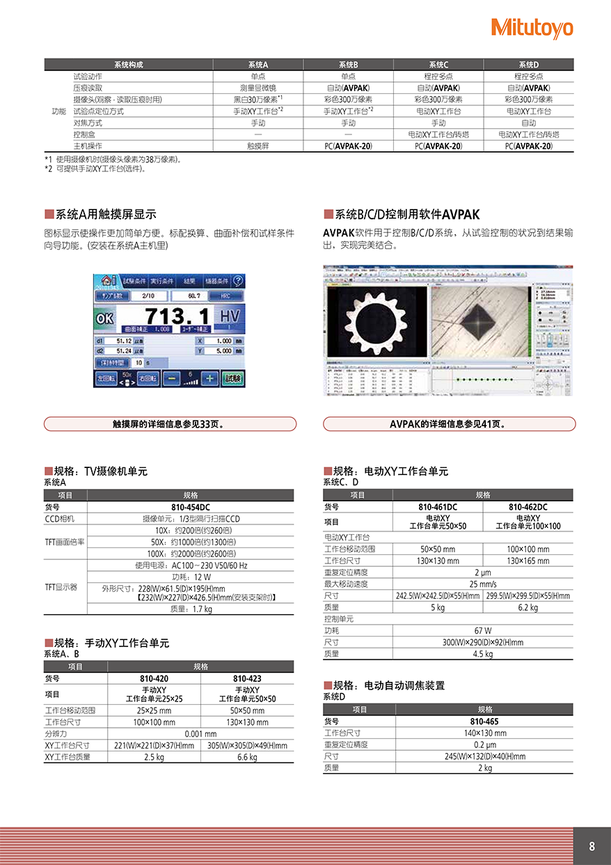 HM、HV、HR、HH9