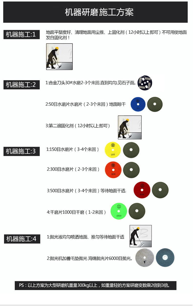 PQ产品系列17