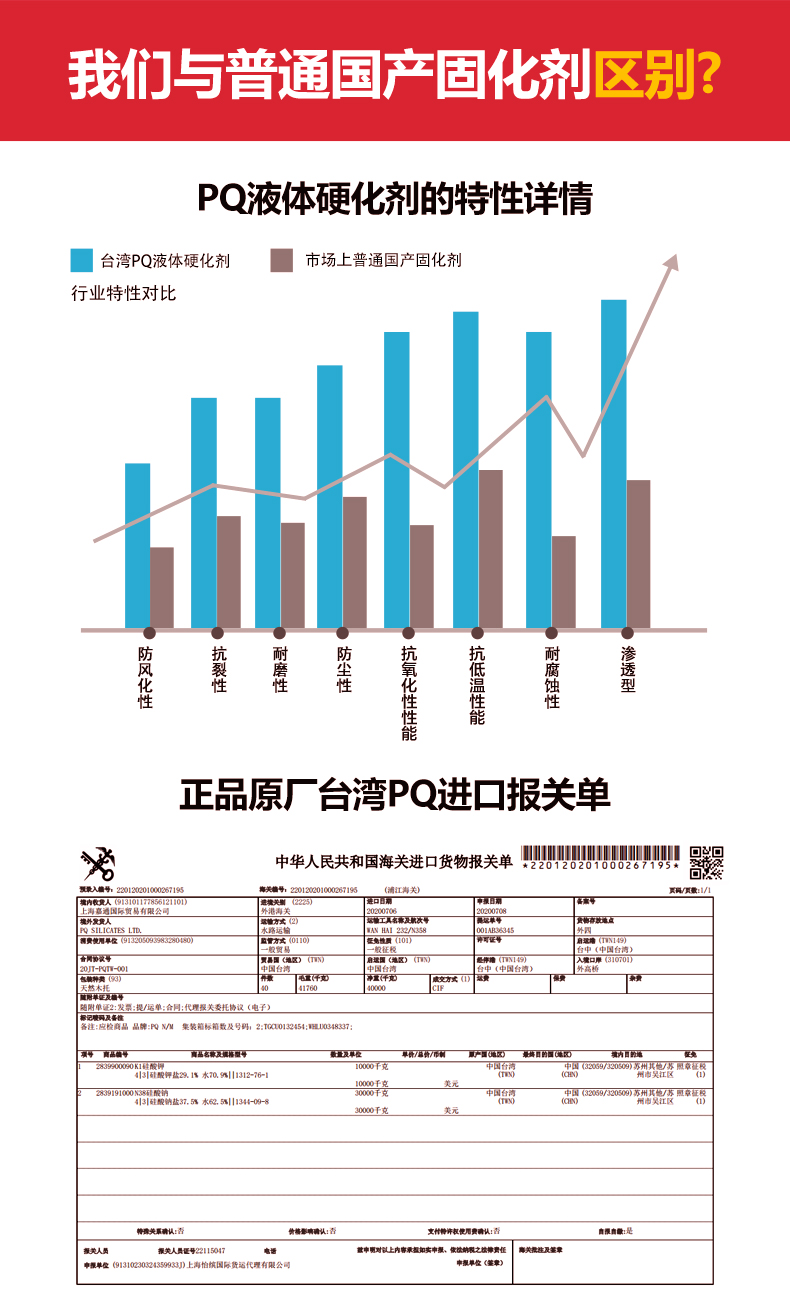 PQ产品系列6