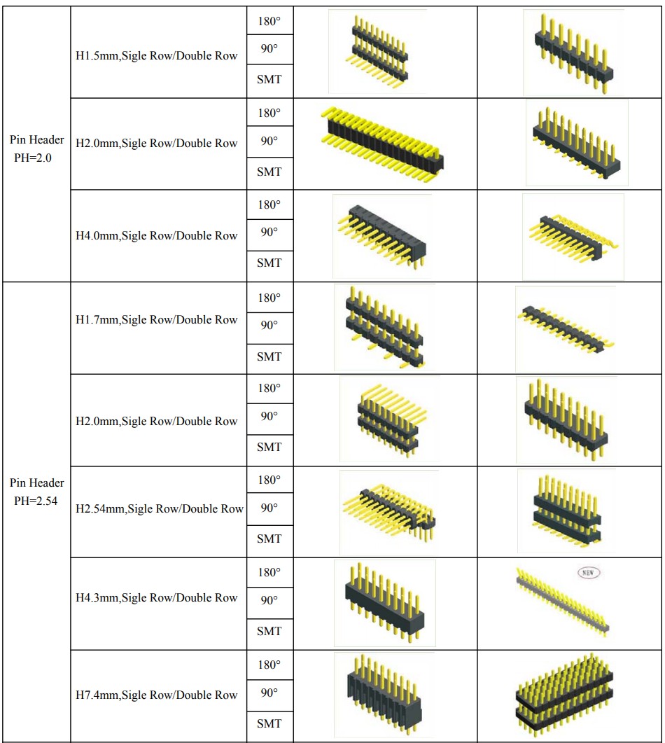 2.54mm pin header H1.5  H2.0 H2.5 Single Row single Plastic SMT