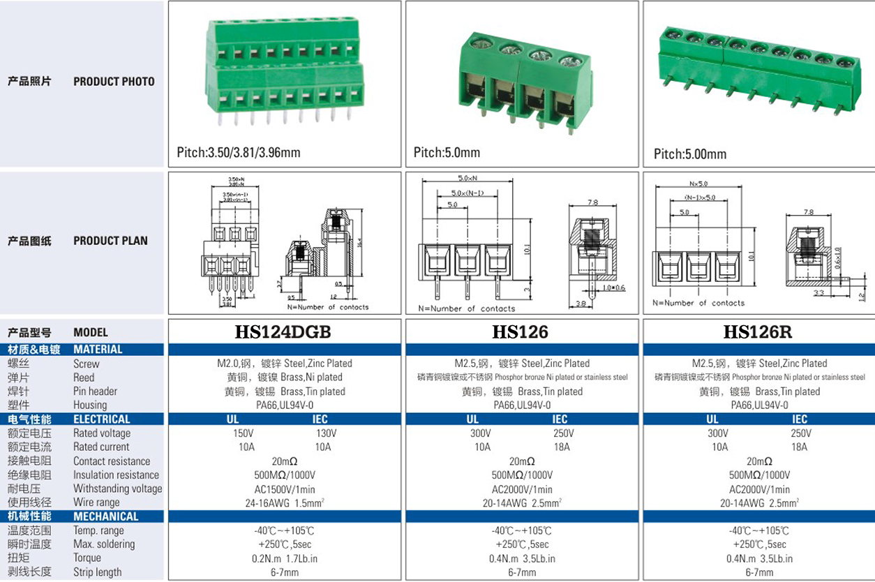 Terminal Block