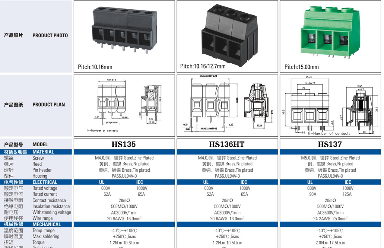 HS 10.16mm 12.1mm Terminal Block