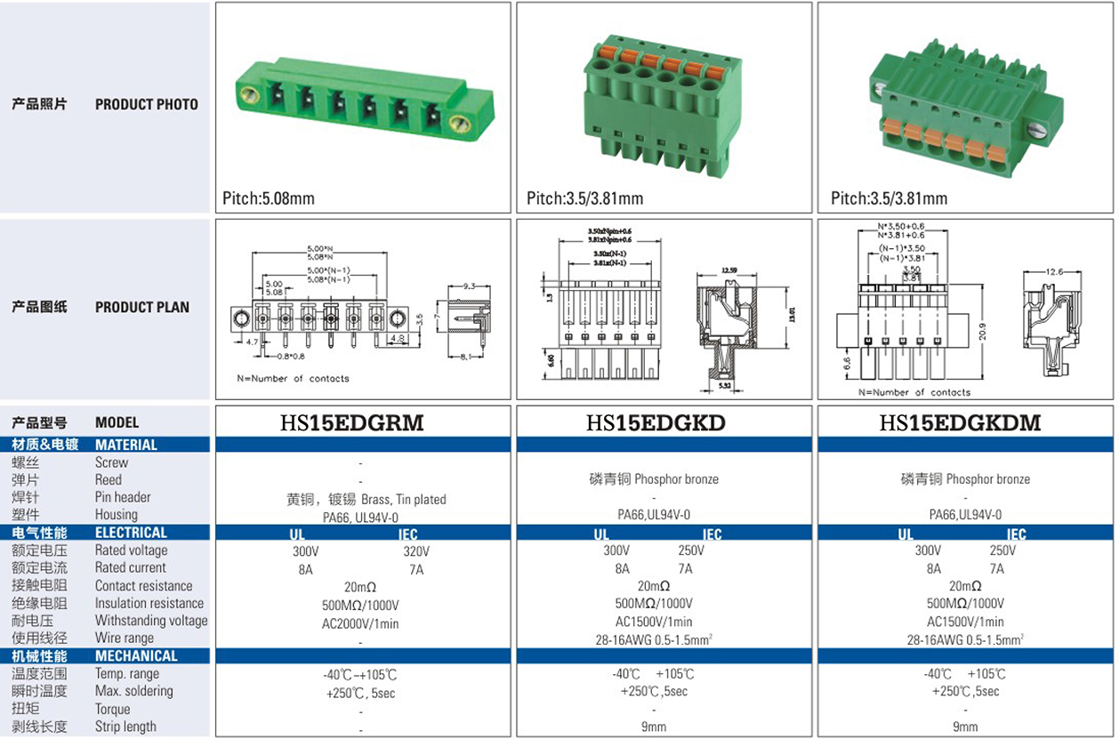 HS5.08mm Terminal Block