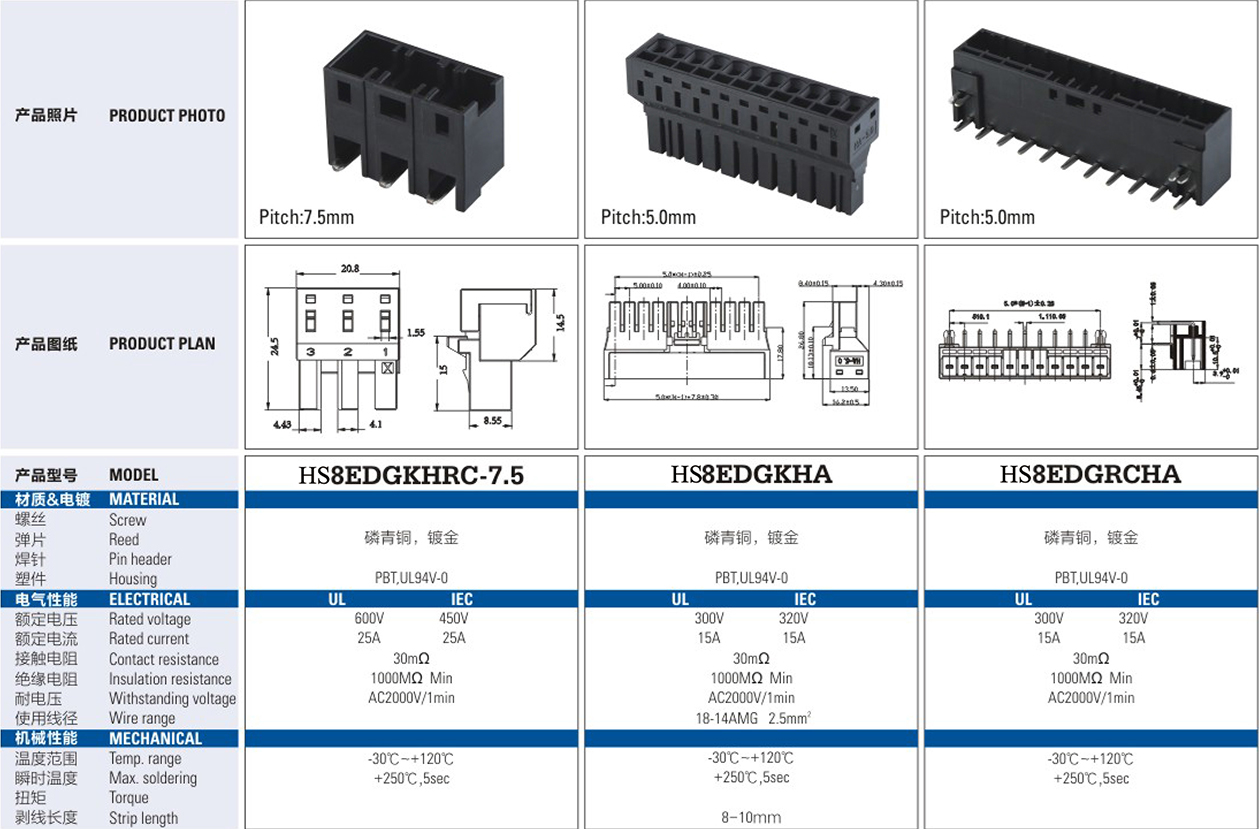 HS 7.5mm Terminal Block