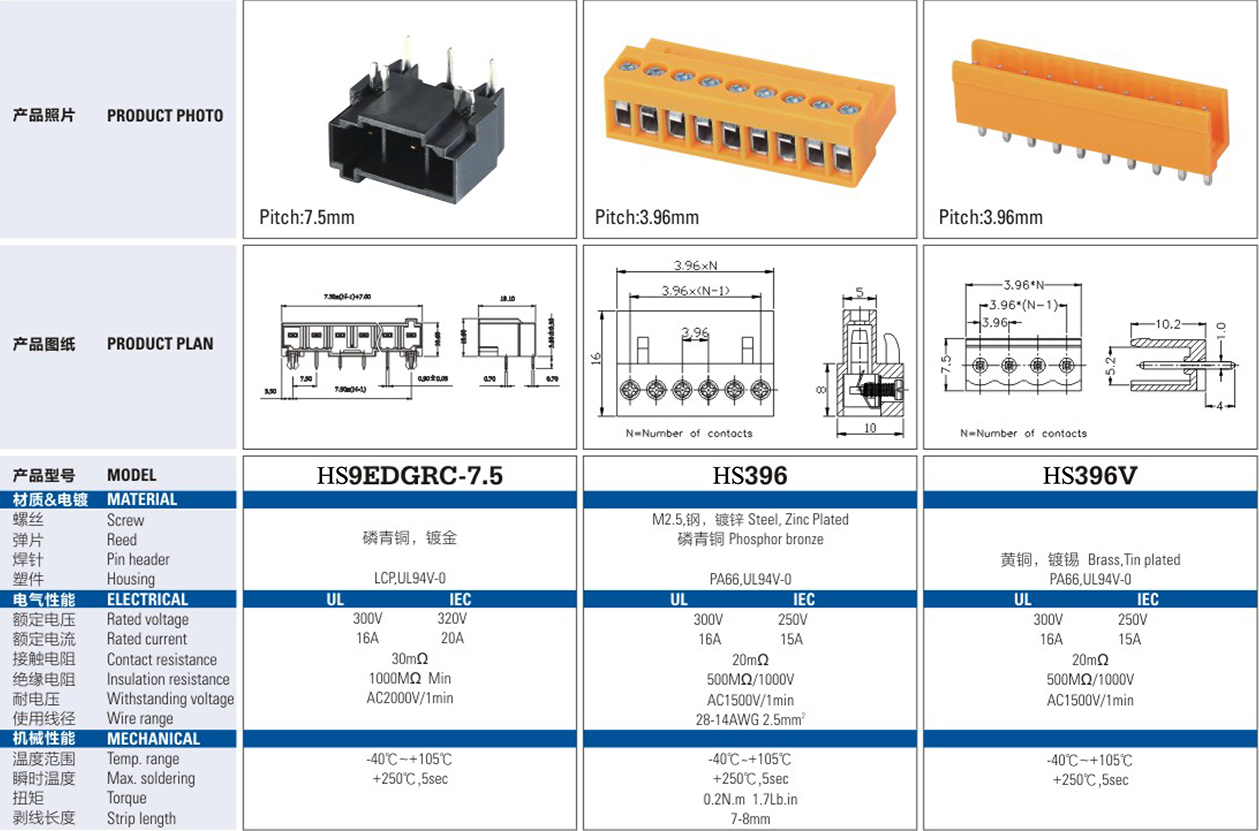 HS7.5mm Terminal Block