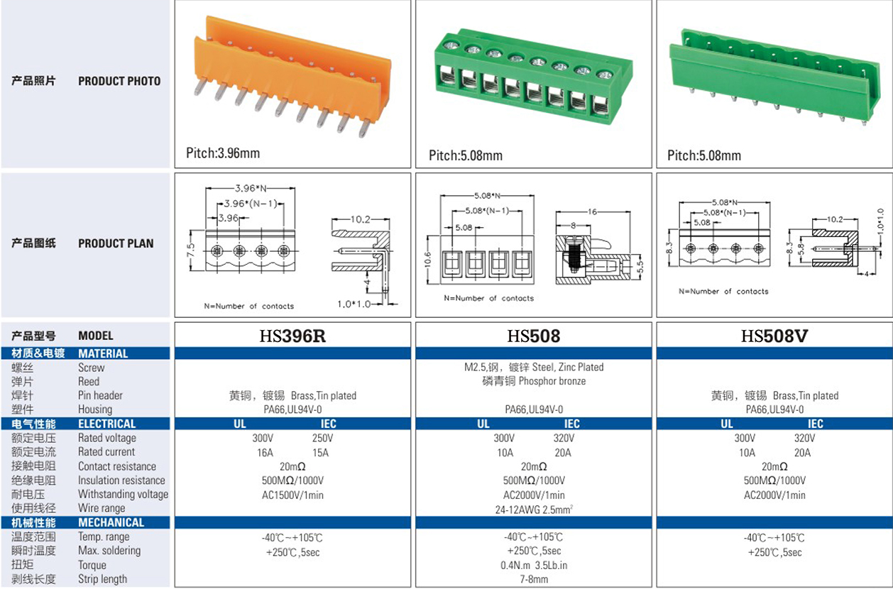 HS 3.96mm Terminal Block