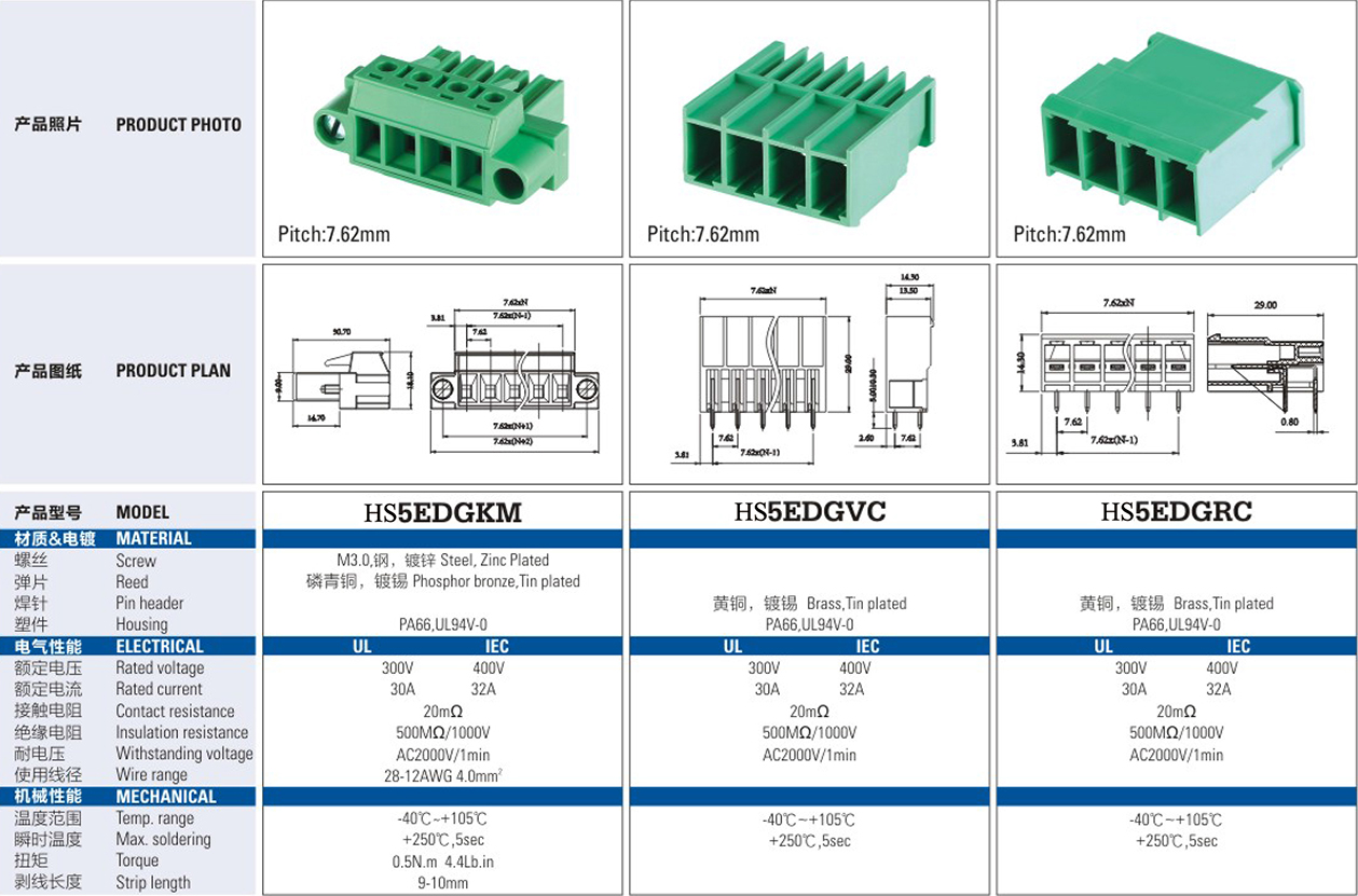 HS 7.62mm Terminal Block