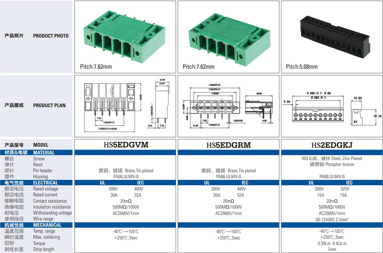 HS 7.62mm Terminal Block