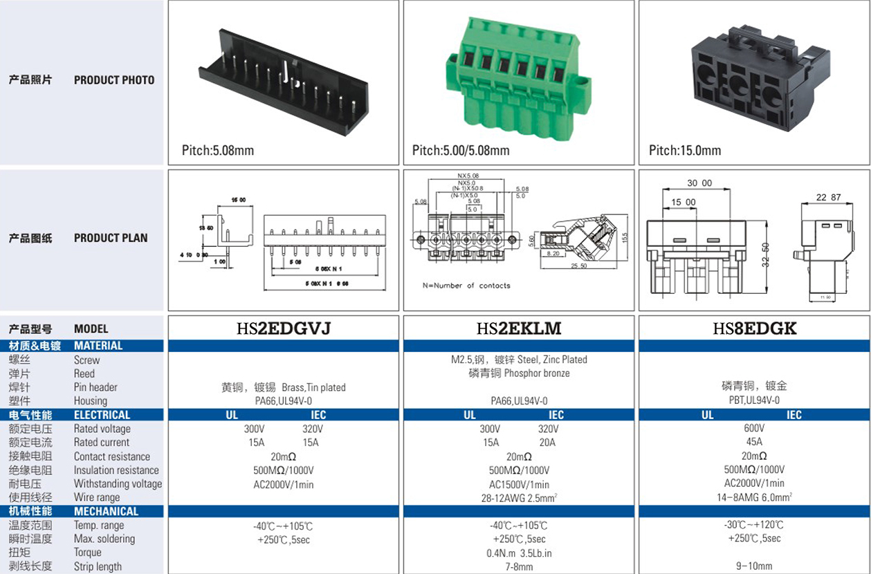 HS 5.08mm Terminal Block