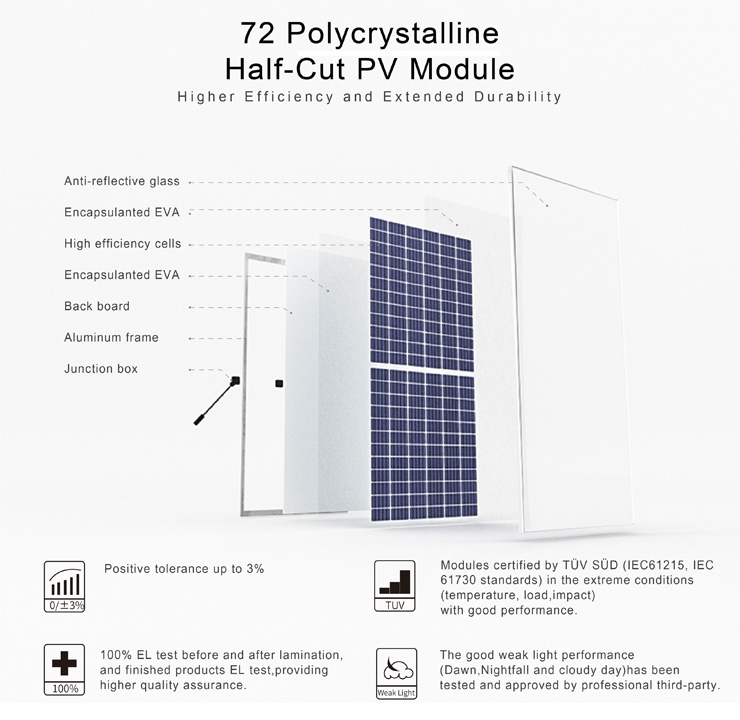 poly 335-355W6