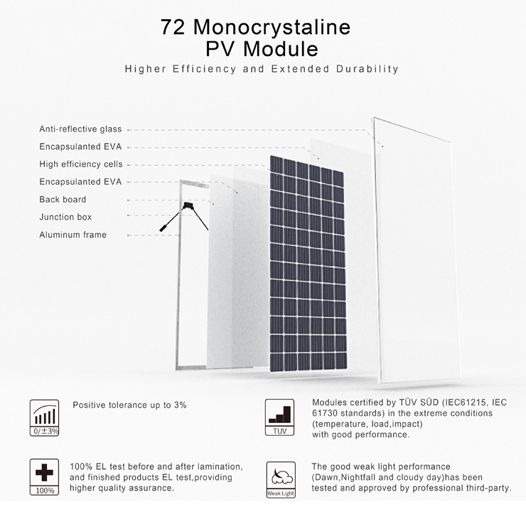 MONO 340-380W6