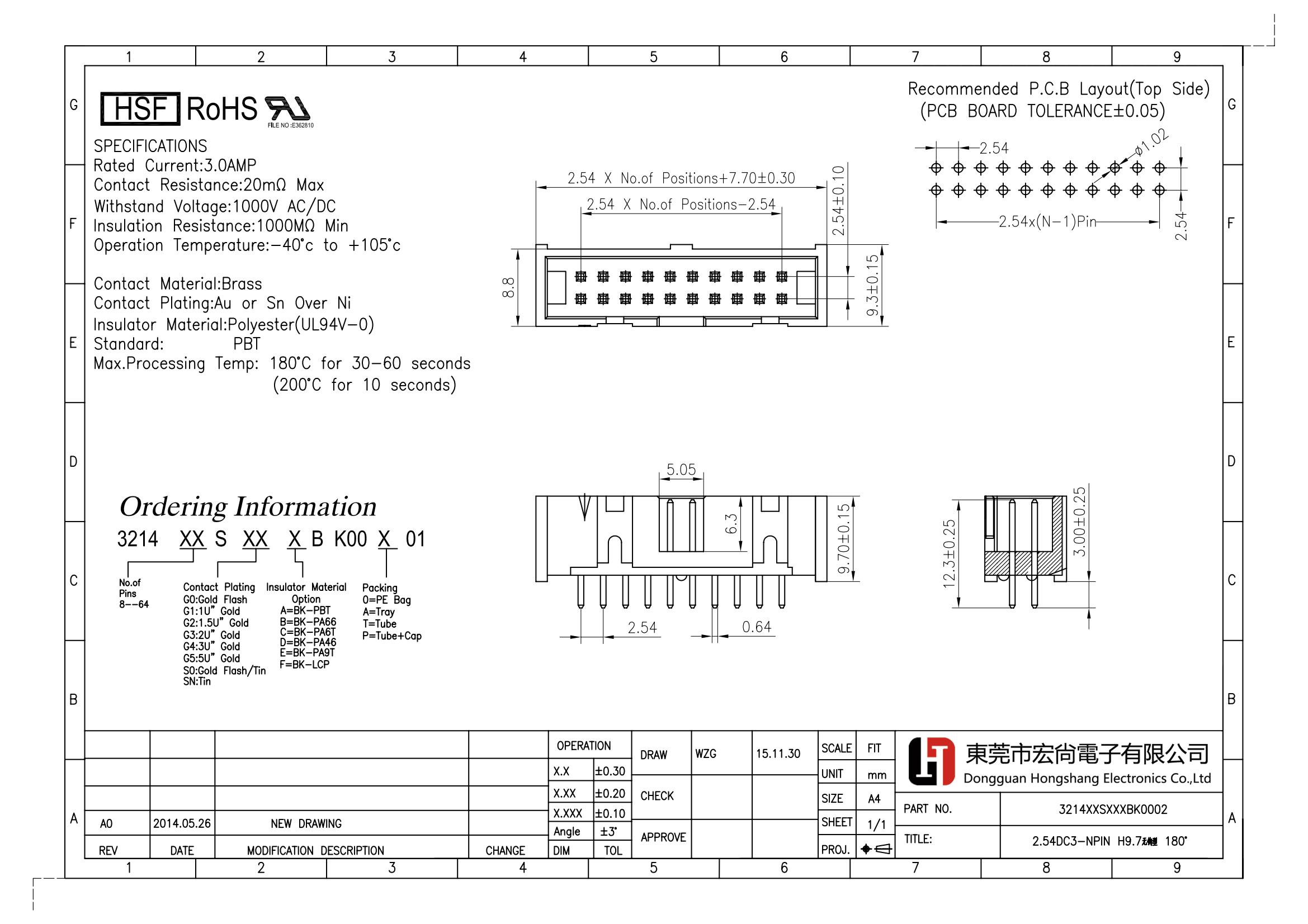 Box Header