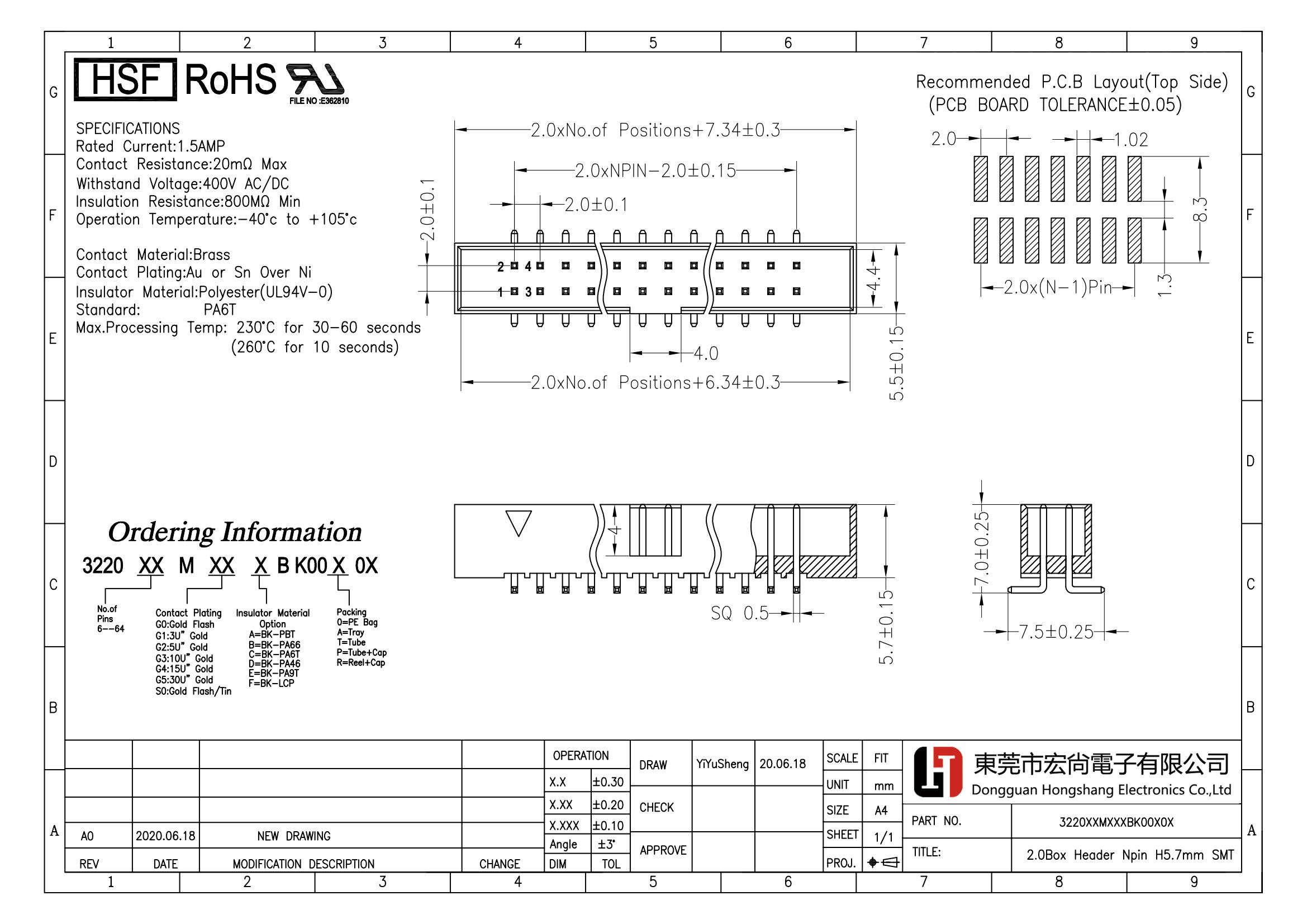 Box Header