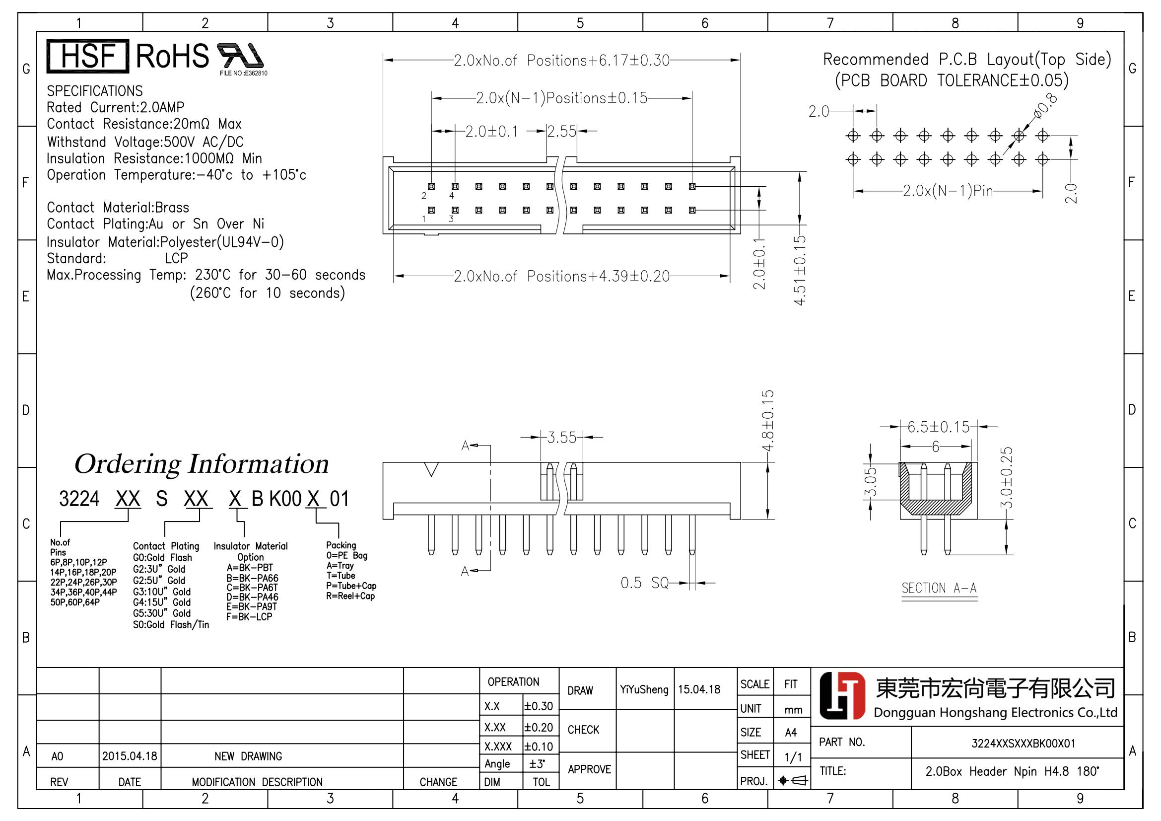 Box Header