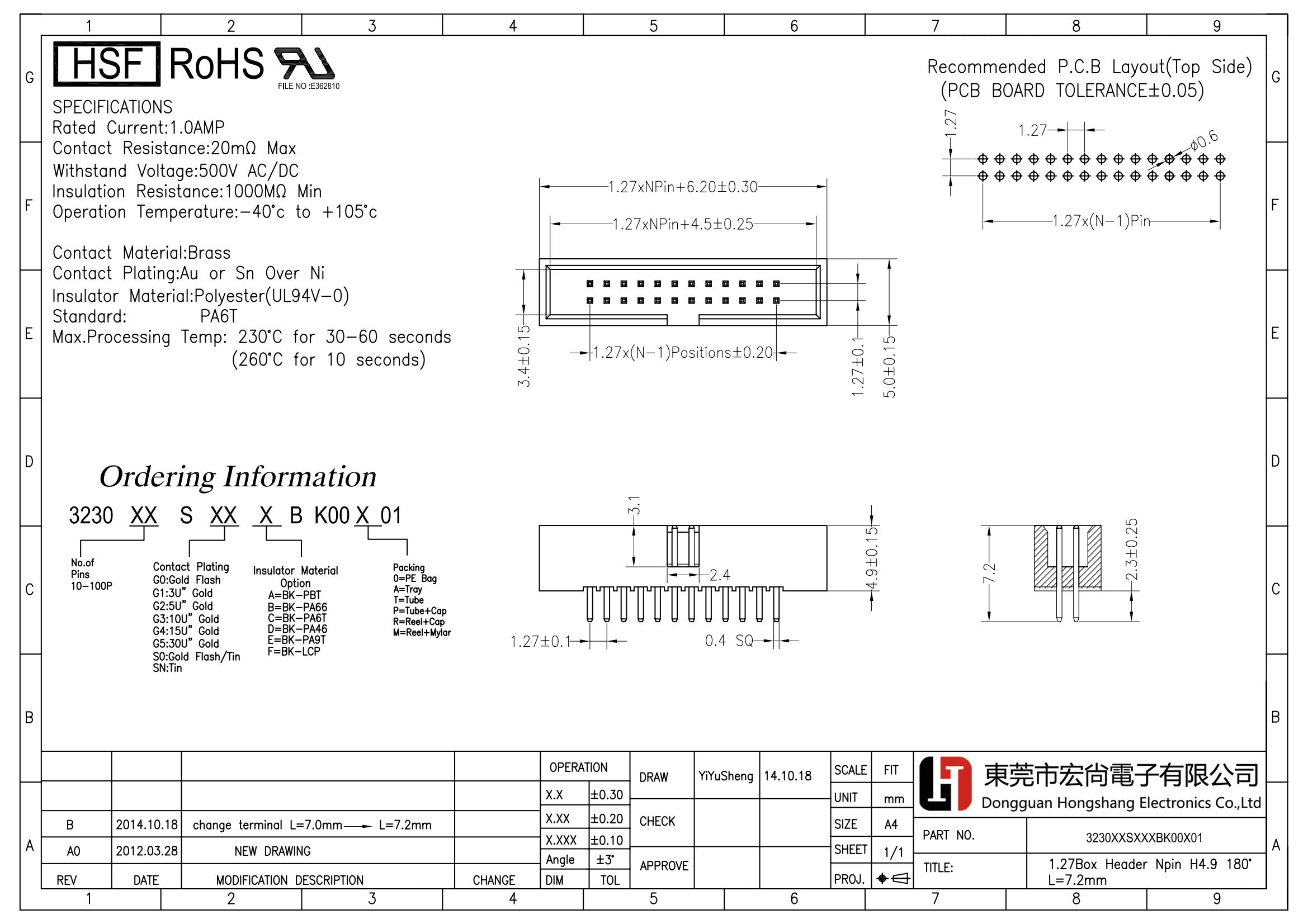 Box Header