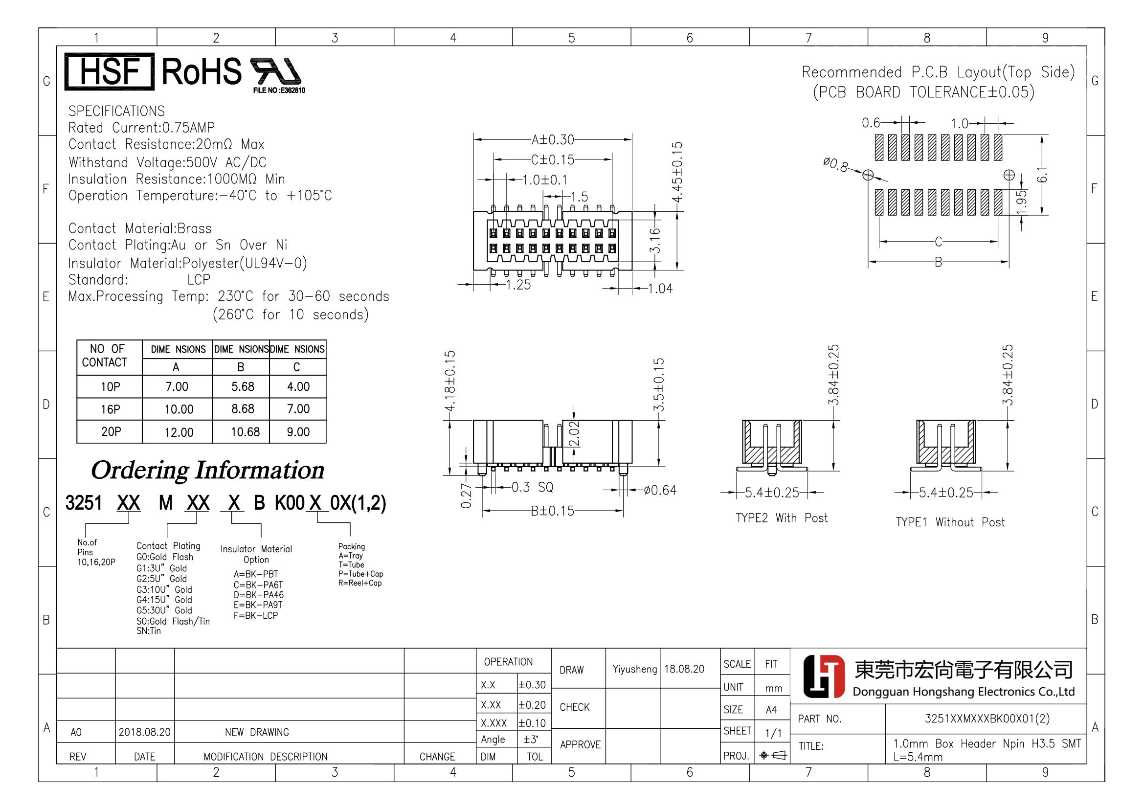 Box Header