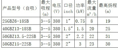 耐励GBZ