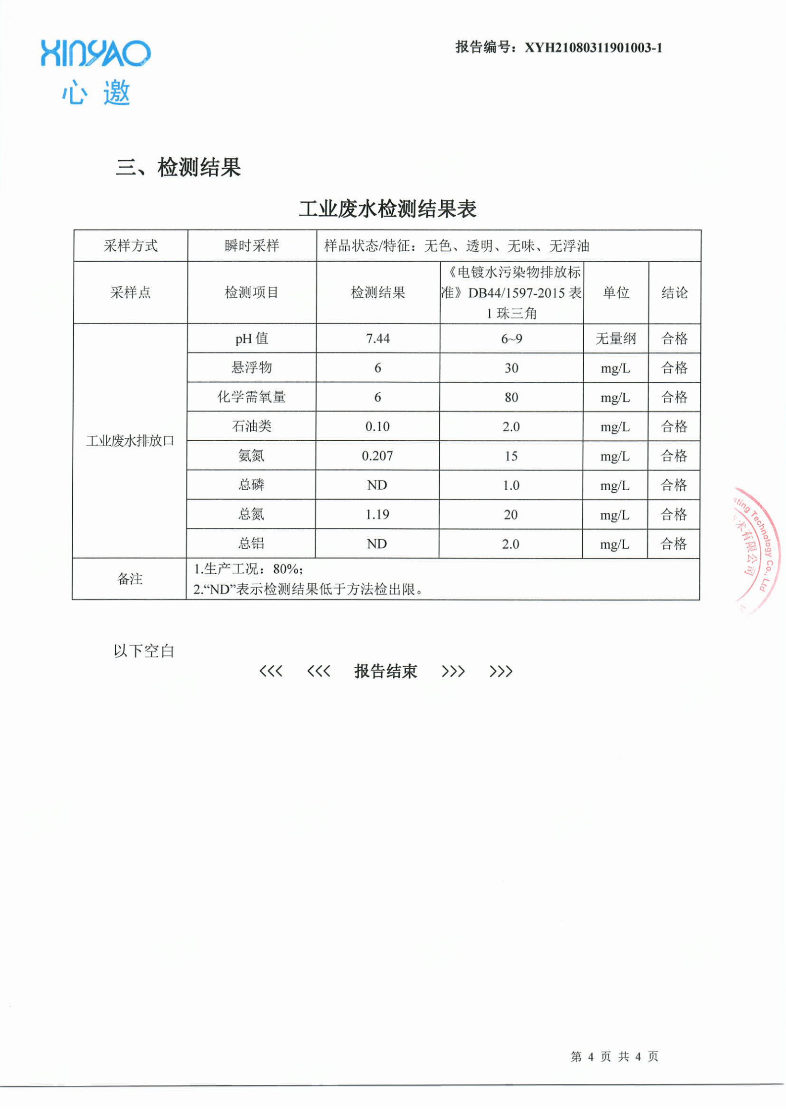 廢水檢測(cè)報(bào)告4