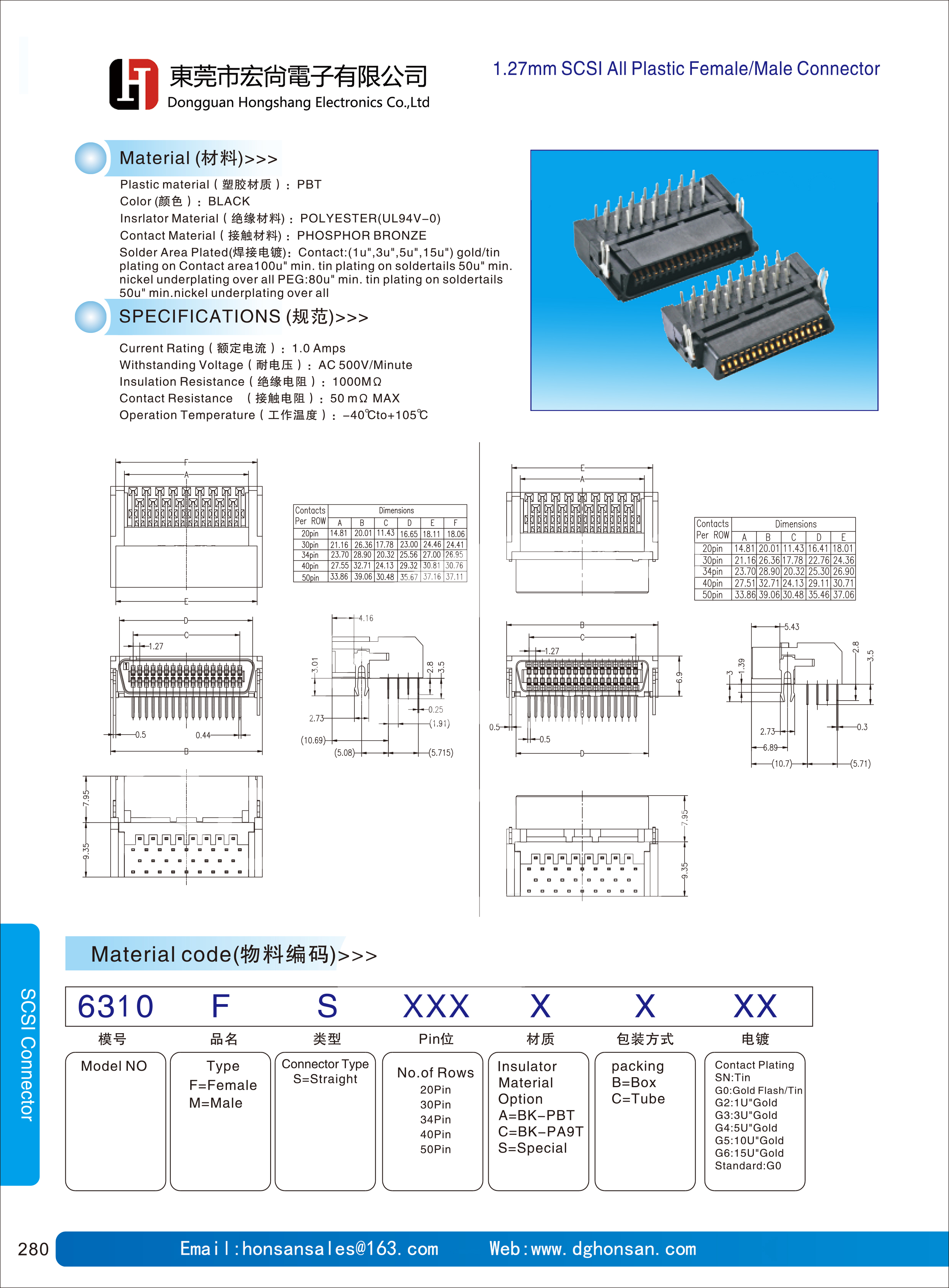 SCSI Connectors