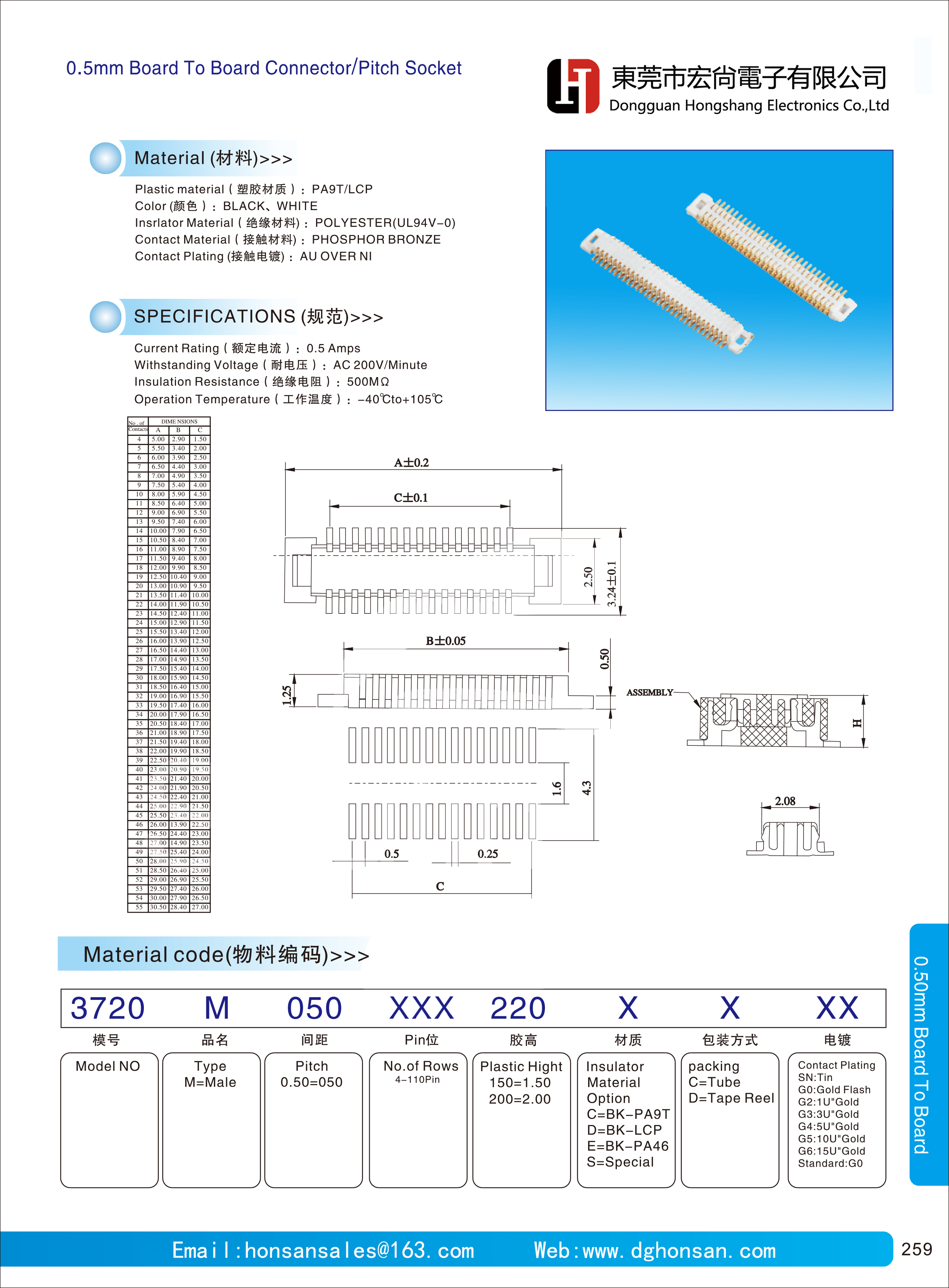 BTB connectors