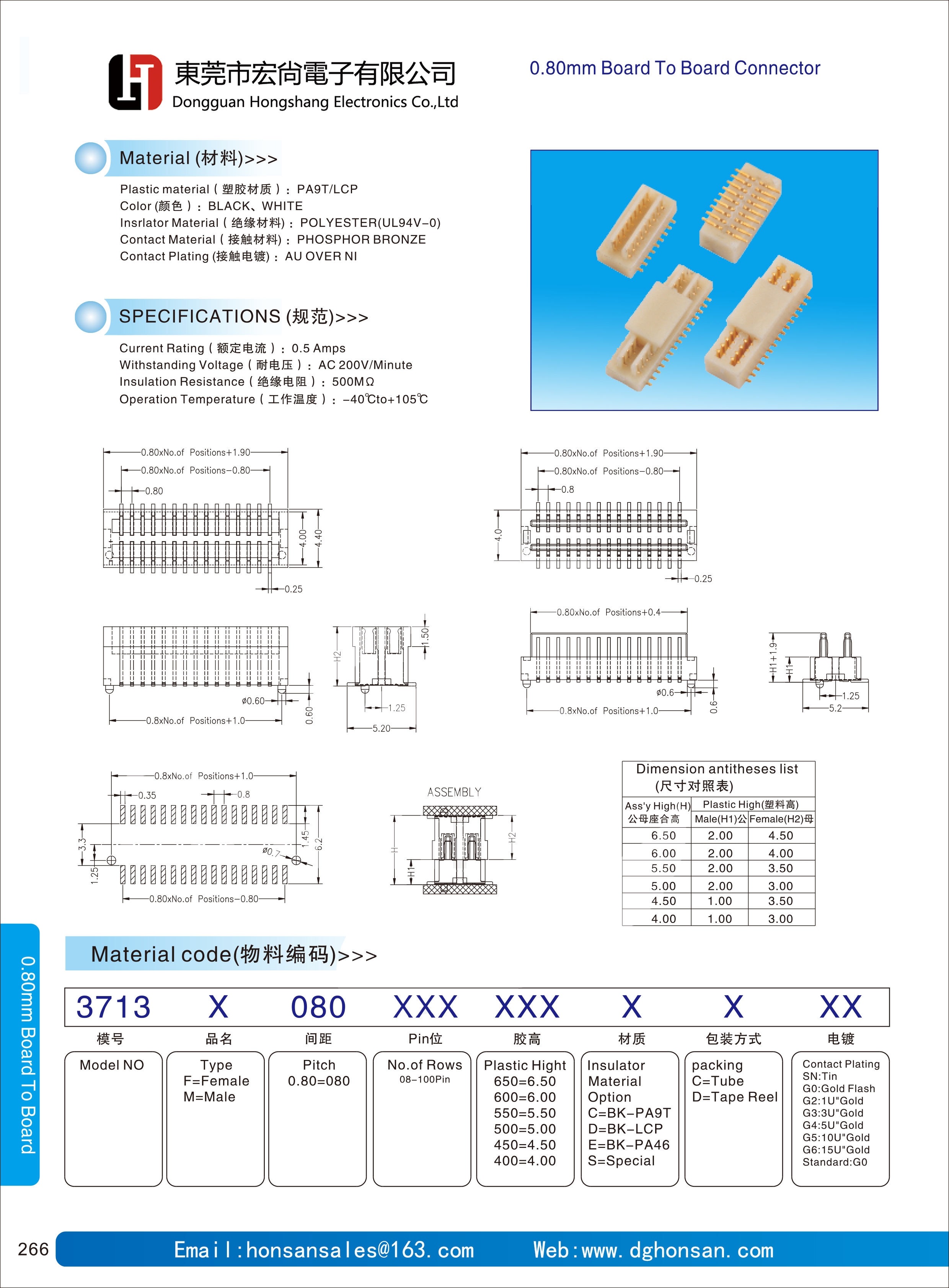 BTB connectors