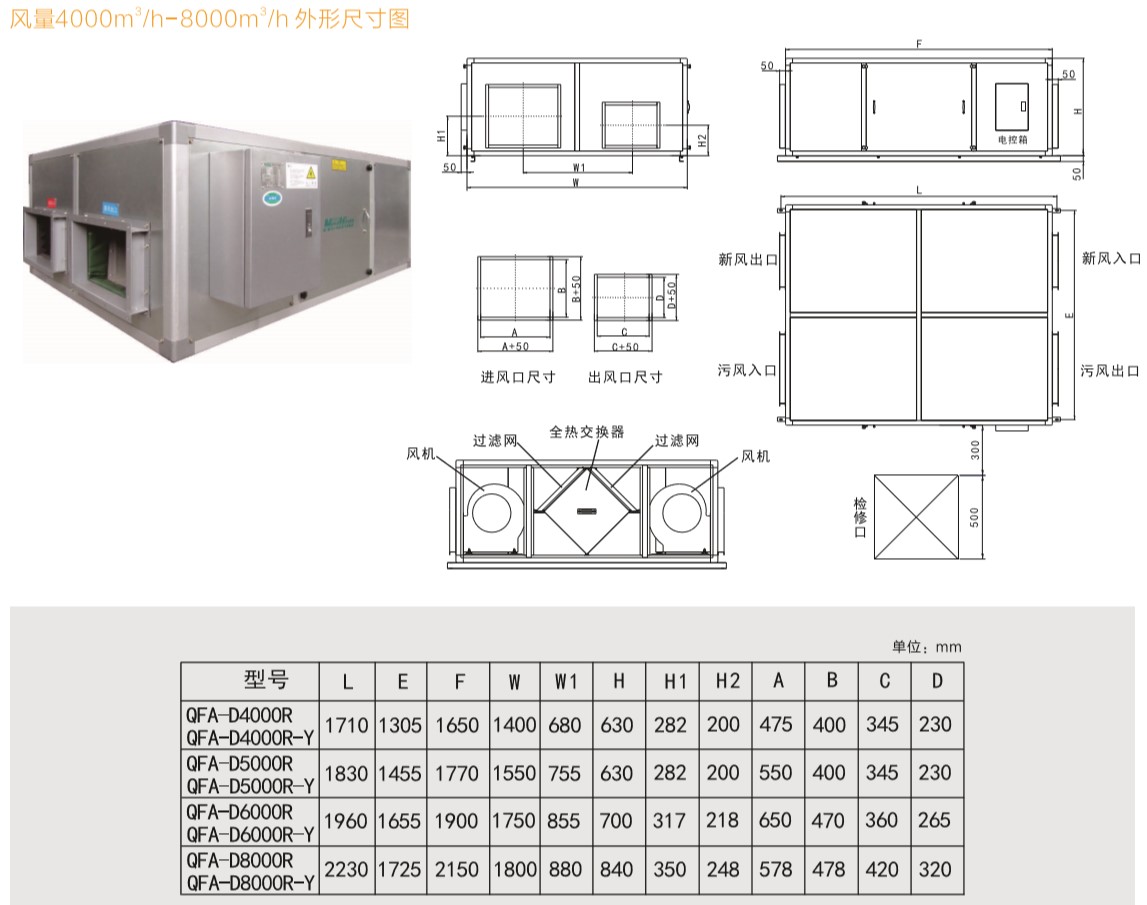 绿岛风全热新风交换机1