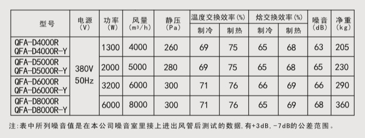 绿岛风全热新风交换机2