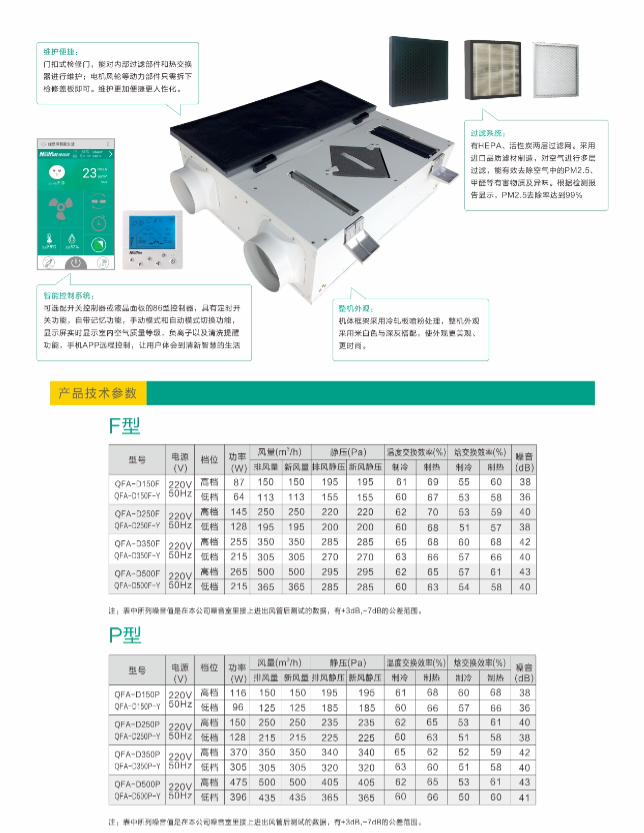 绿岛风全热新风交换机3