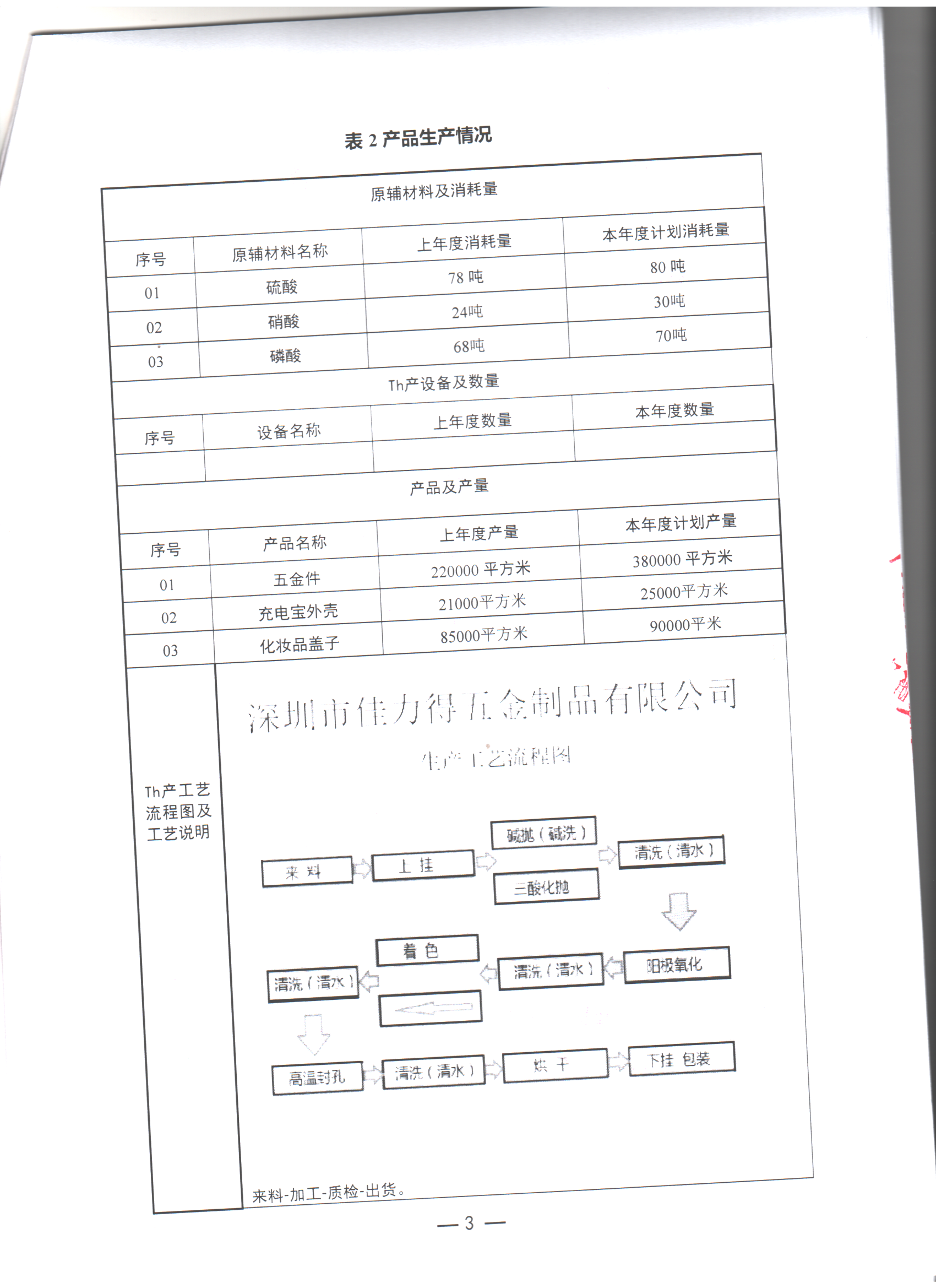 2022年管理計(jì)劃2