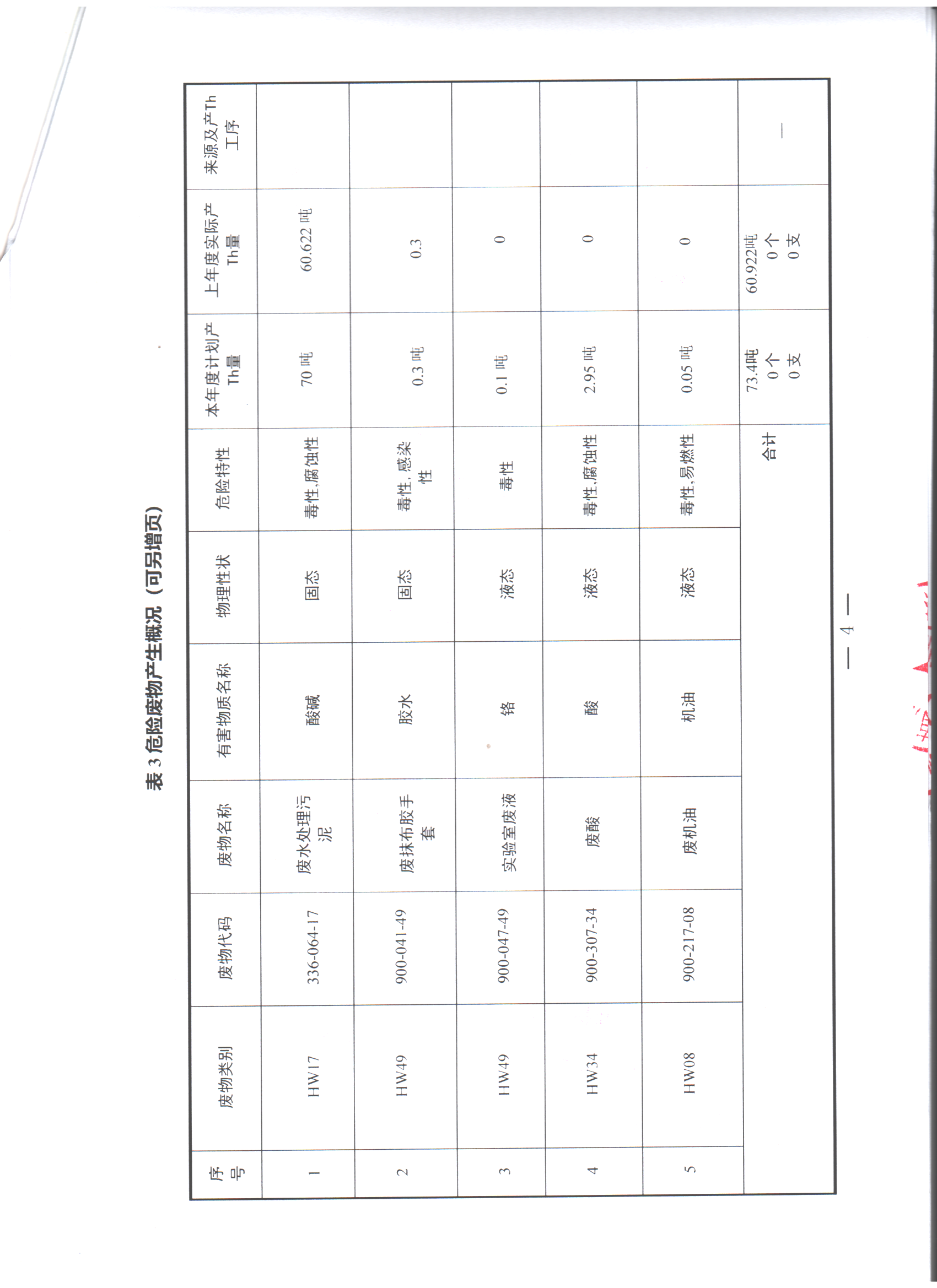 2022年管理計(jì)劃3