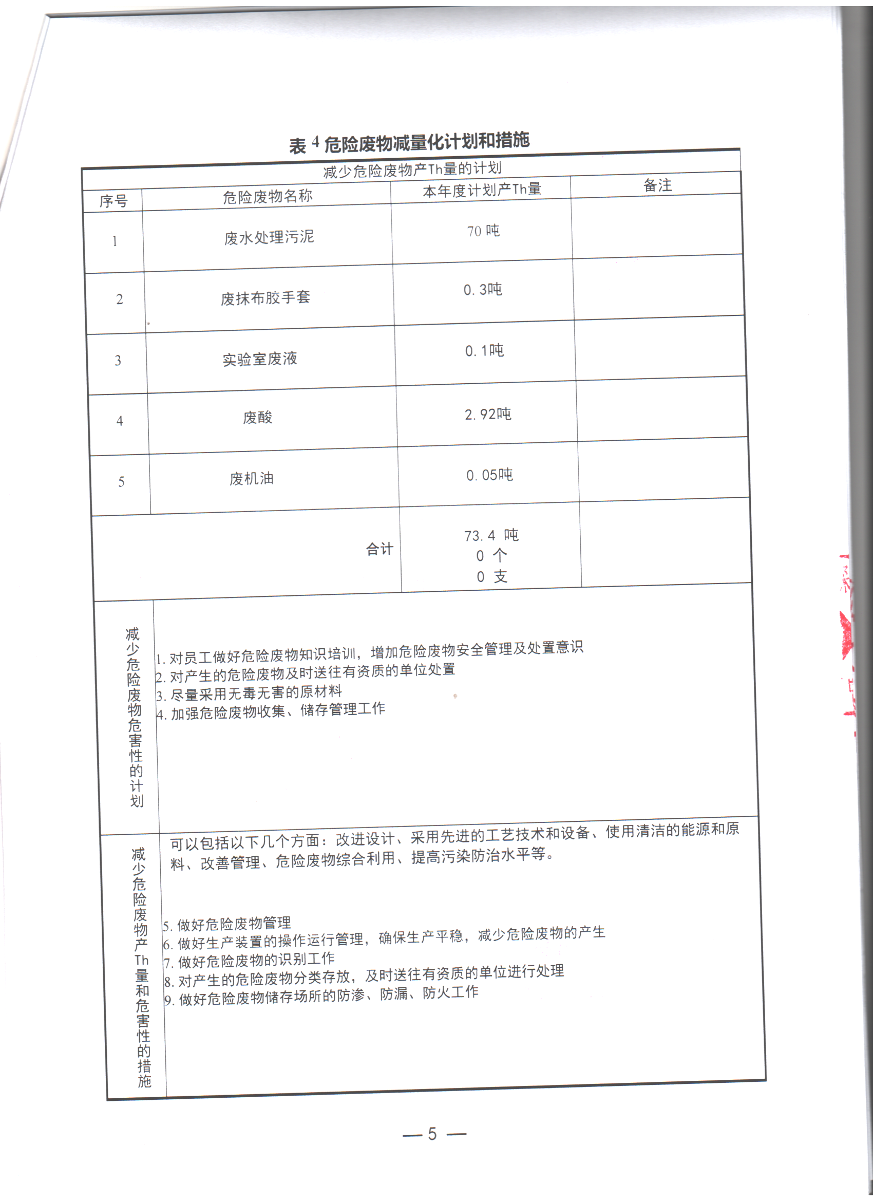 2022年管理計(jì)劃4