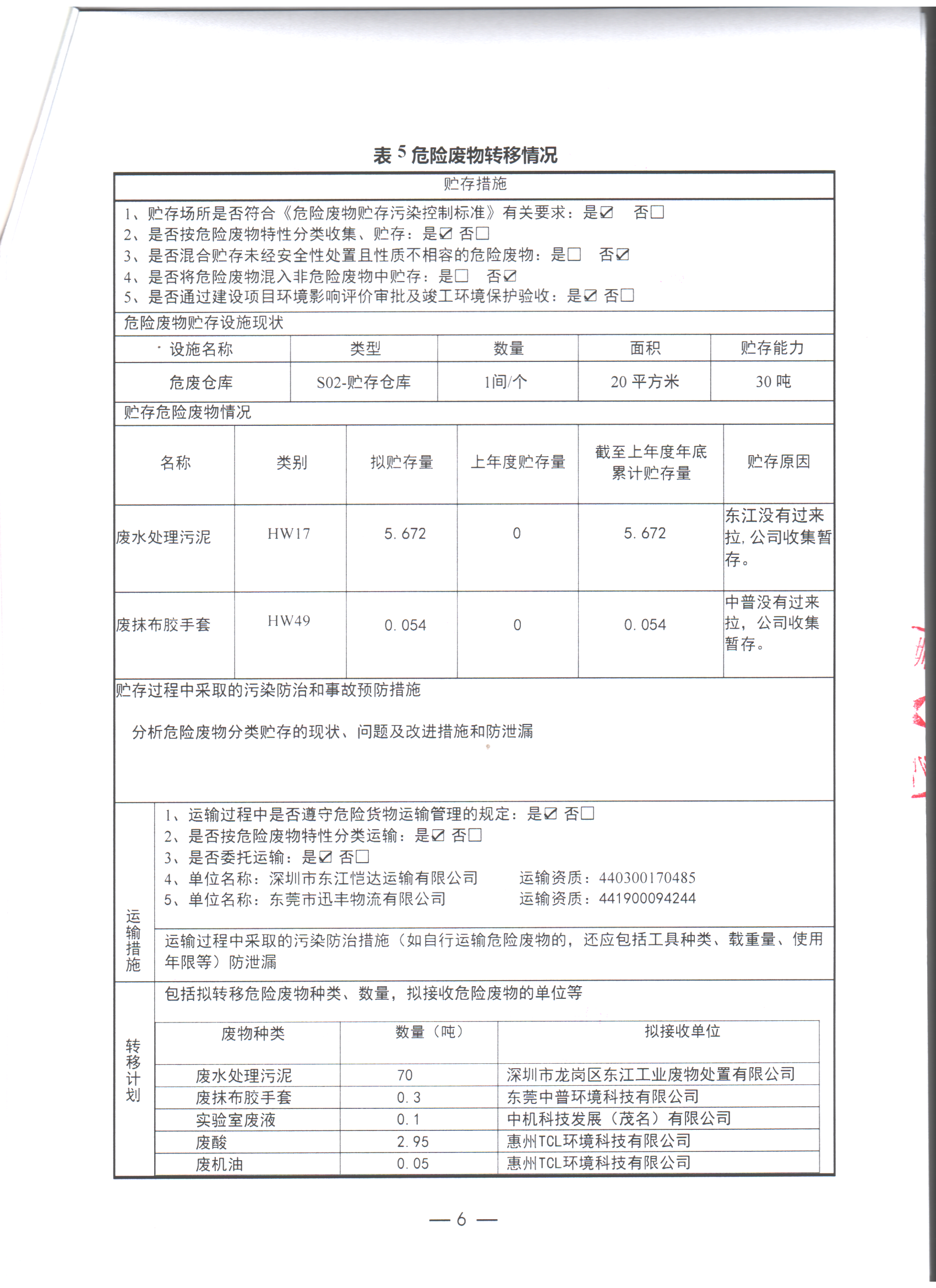 2022年管理計(jì)劃5