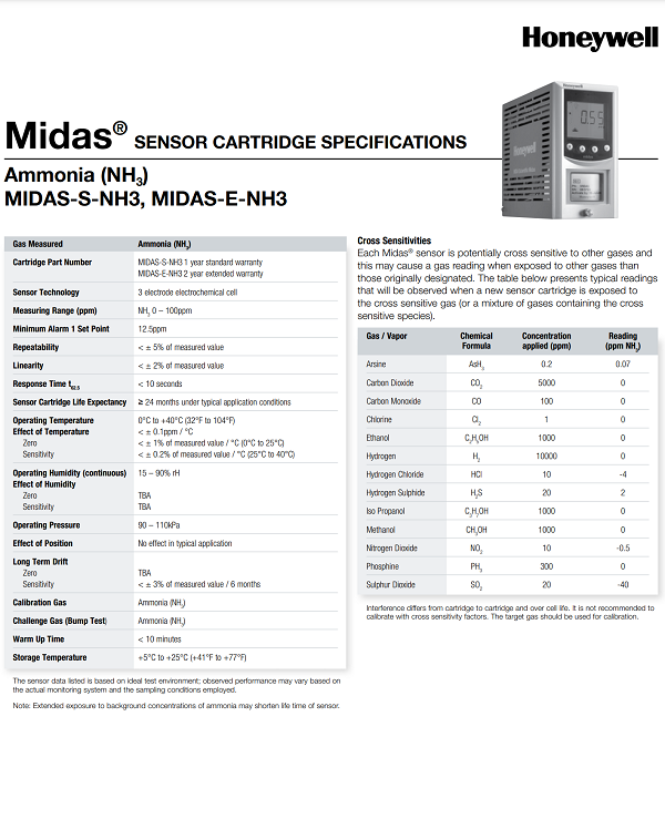 MIDAS-E-NH3，氨气，HONEYWELL