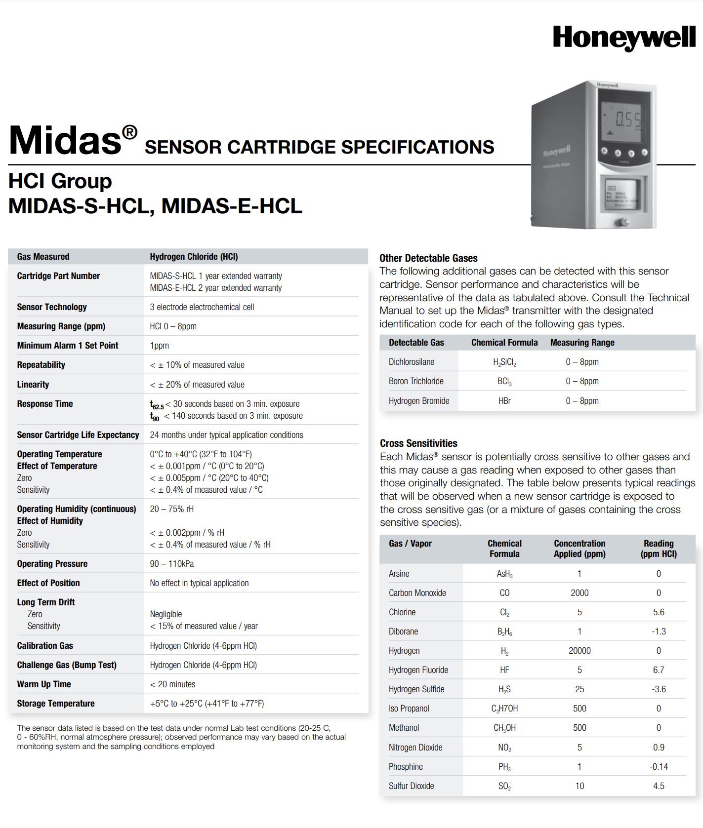 MIDAS-E-HCL