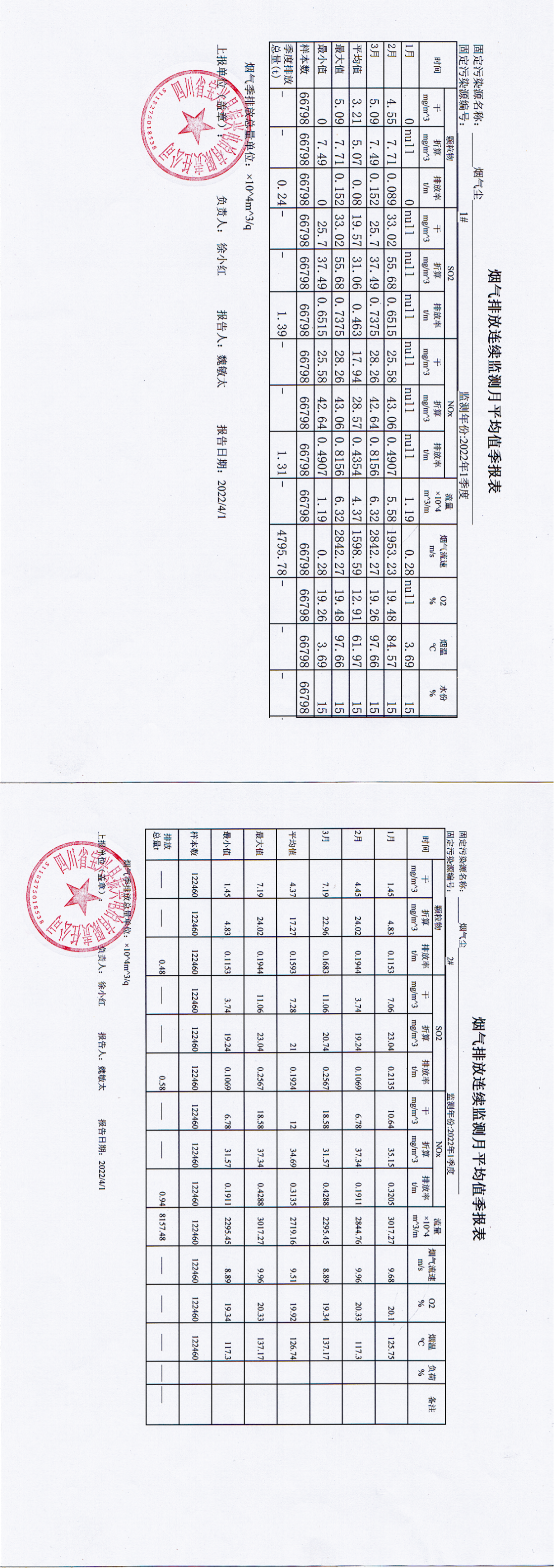 2022年1季度在線監(jiān)測季報表