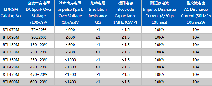 陶瓷放電管8TL2