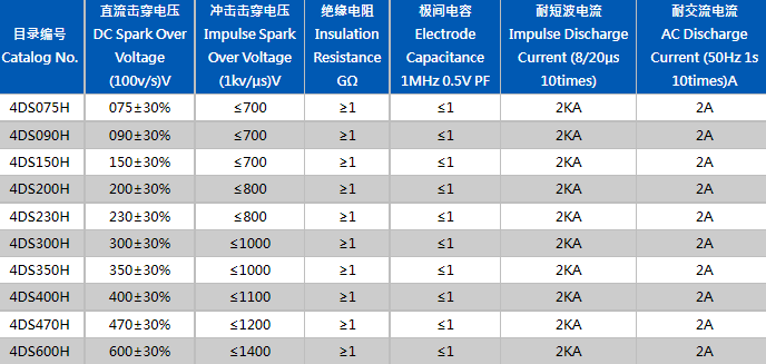 貼片放電管4DS3